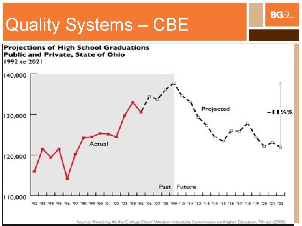 Quality Systems – CBE 