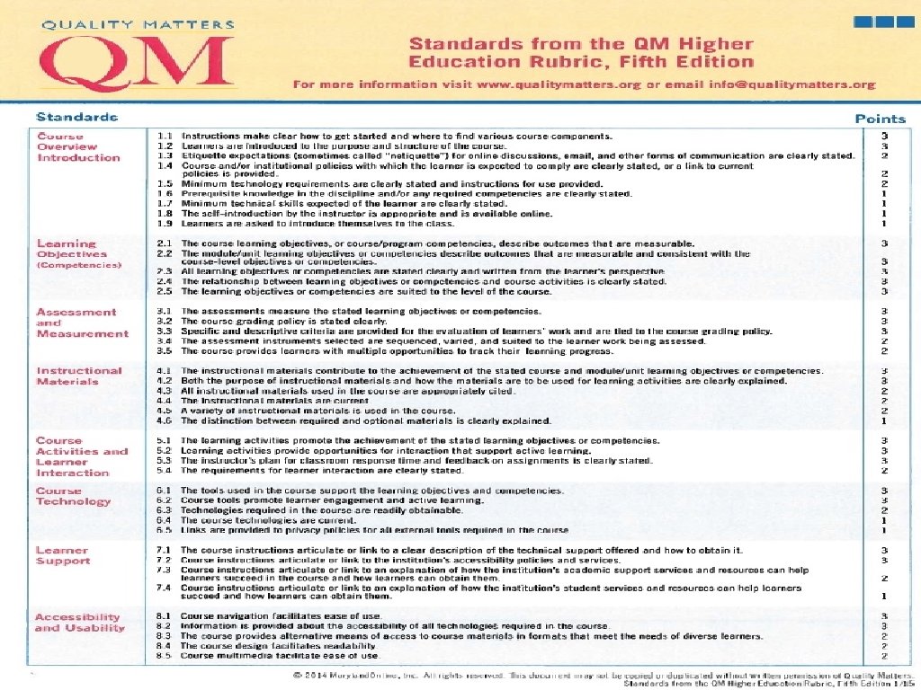 Quality Systems – Accreditation 