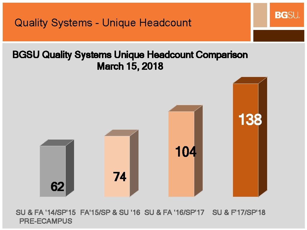 Quality Systems - Unique Headcount BGSU Quality Systems Unique Headcount Comparison March 15, 2018