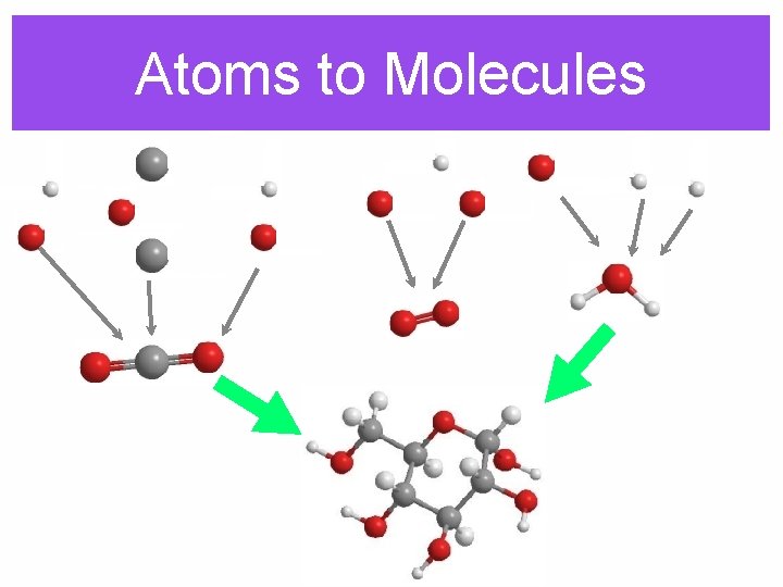 Atoms to Molecules 