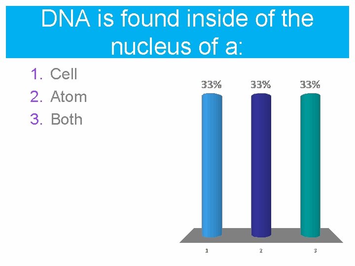 DNA is found inside of the nucleus of a: 1. Cell 2. Atom 3.