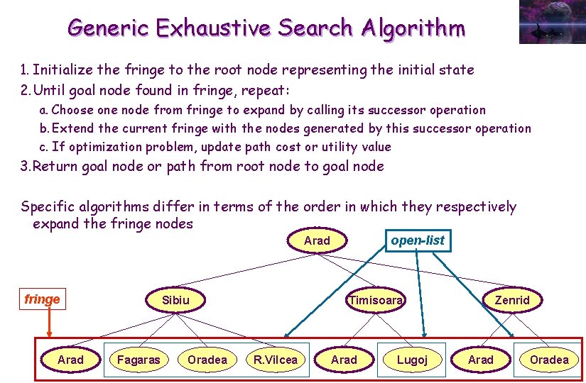 Generic Exhaustive Search Algorithm 1. Initialize the fringe to the root node representing the