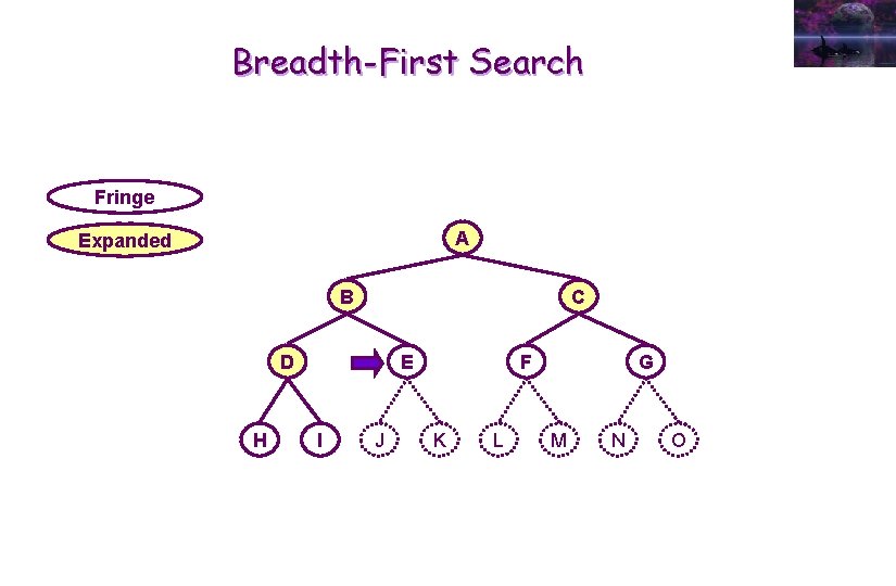 Breadth-First Search Fringe A Expanded B C D H E I J F K