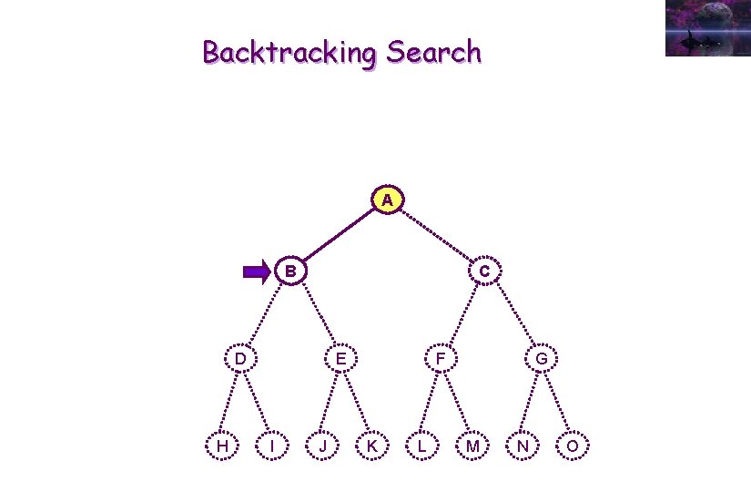 Backtracking Search A B C D H E I J F K L G