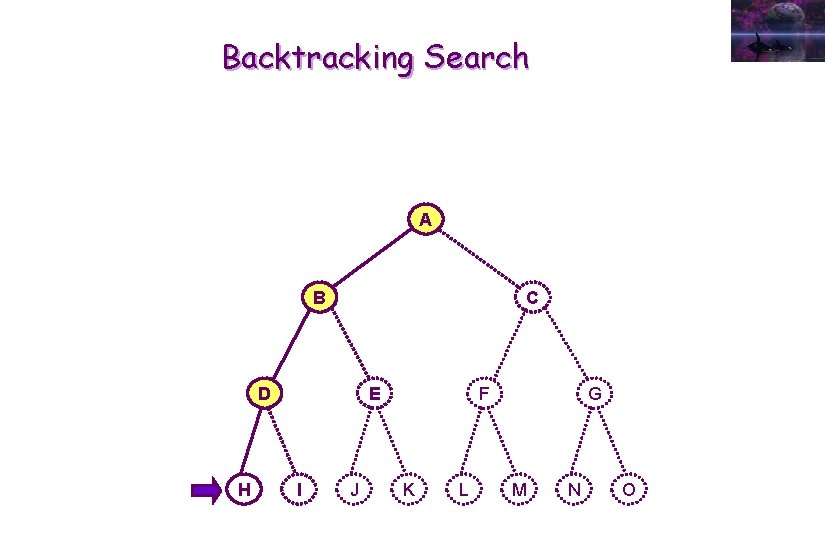Backtracking Search A B C D H E I J F K L G