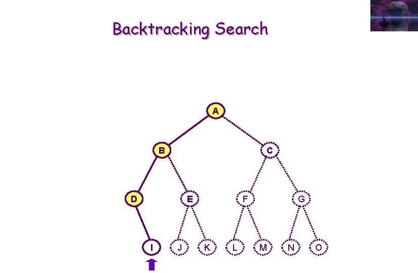 Backtracking Search A B C D E I J F K L G M