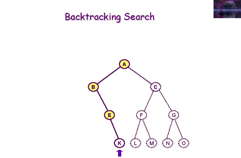 Backtracking Search A B C E F K L G M N O 