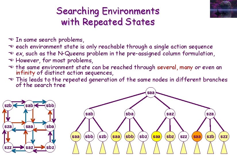 Searching Environments with Repeated States In some search problems, each environment state is only