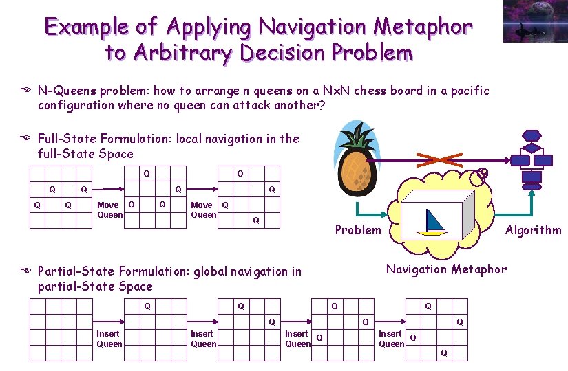 Example of Applying Navigation Metaphor to Arbitrary Decision Problem E N-Queens problem: how to