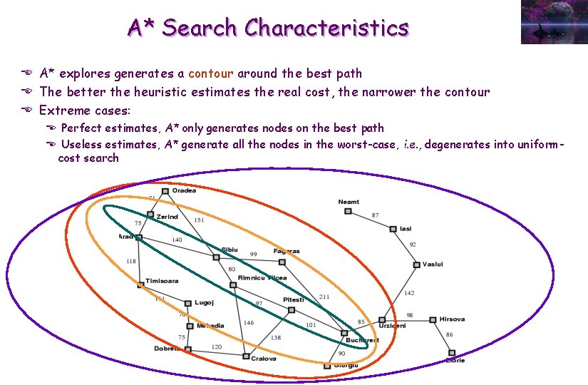 A* Search Characteristics E A* explores generates a contour around the best path E