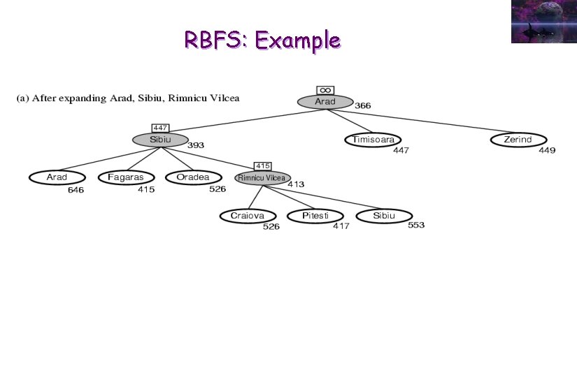 RBFS: Example 