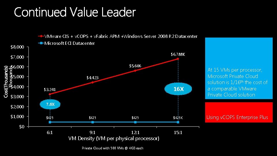 VMware CIS + v. COPS + v. Fabric APM +Windows Server 2008 R 2 VMware CIS + v. COPS + v. Fabric APM +Windows Server 2008 R 2