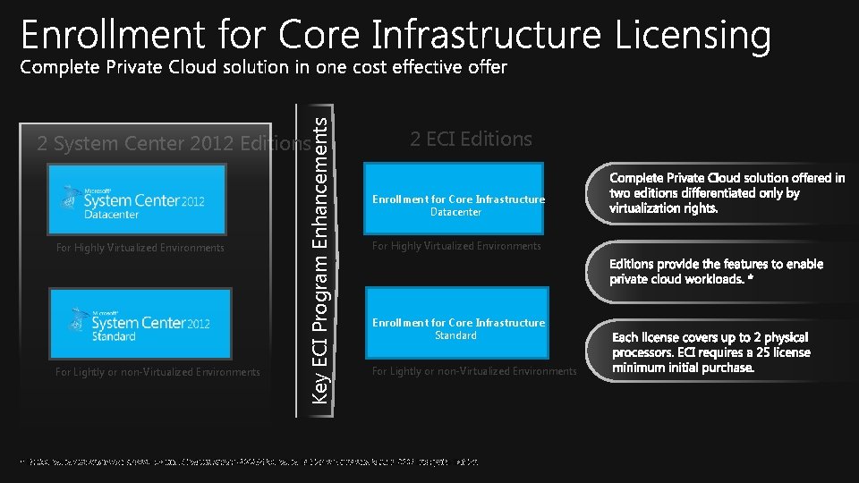 Key ECI Program Enhancements 2 System Center 2012 Editions For Highly Virtualized Environments For