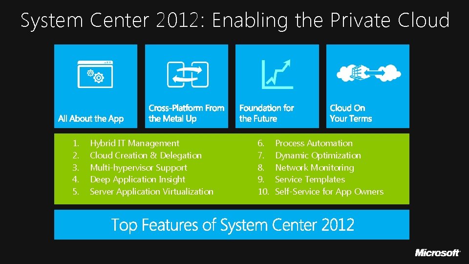 System Center 2012: Enabling the Private Cloud 1. 2. 3. 4. 5. Hybrid IT