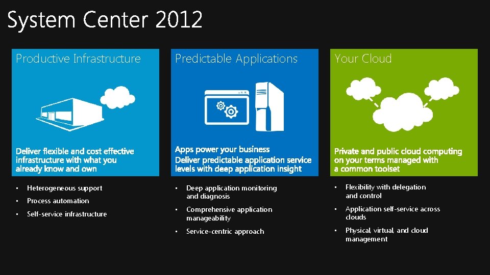 Productive Infrastructure • Heterogeneous support • Process automation • Self-service infrastructure Predictable Applications Your