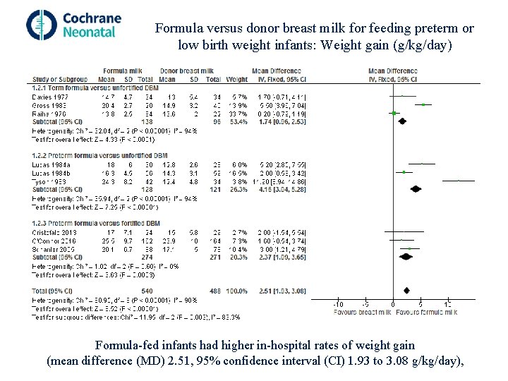 Formula versus donor breast milk for feeding preterm or low birth weight infants: Weight