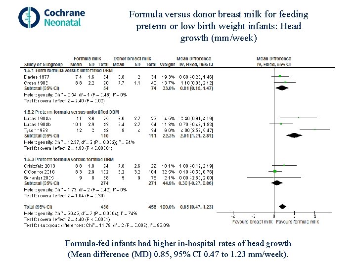 Formula versus donor breast milk for feeding preterm or low birth weight infants: Head