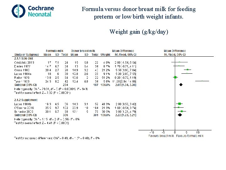 Formula versus donor breast milk for feeding preterm or low birth weight infants. Weight