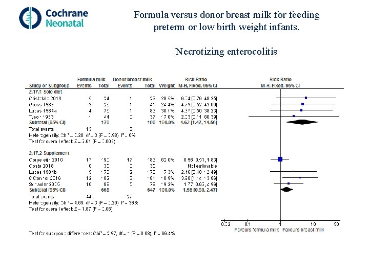 Formula versus donor breast milk for feeding preterm or low birth weight infants. Necrotizing