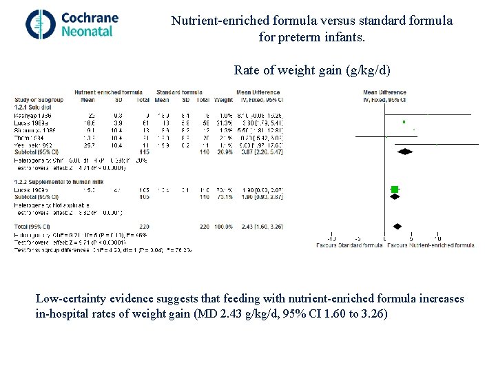 Nutrient-enriched formula versus standard formula for preterm infants. Rate of weight gain (g/kg/d) Low-certainty