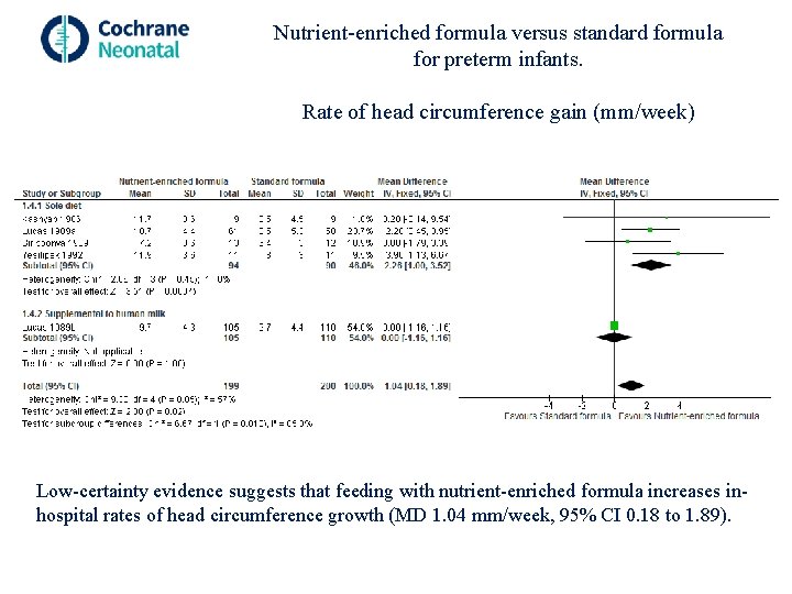 Nutrient-enriched formula versus standard formula for preterm infants. Rate of head circumference gain (mm/week)