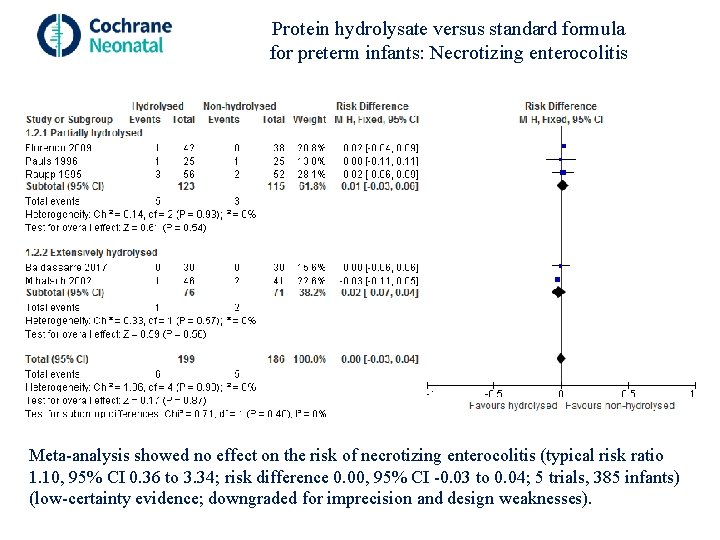 Protein hydrolysate versus standard formula for preterm infants: Necrotizing enterocolitis Meta-analysis showed no effect