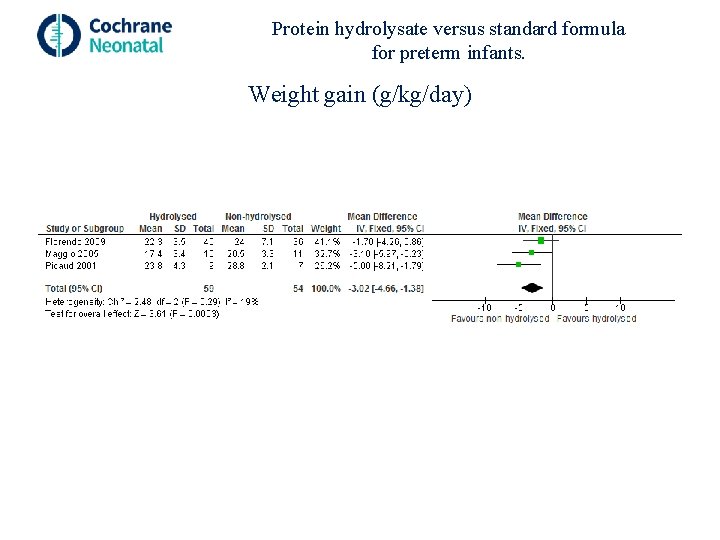 Protein hydrolysate versus standard formula for preterm infants. Weight gain (g/kg/day) 