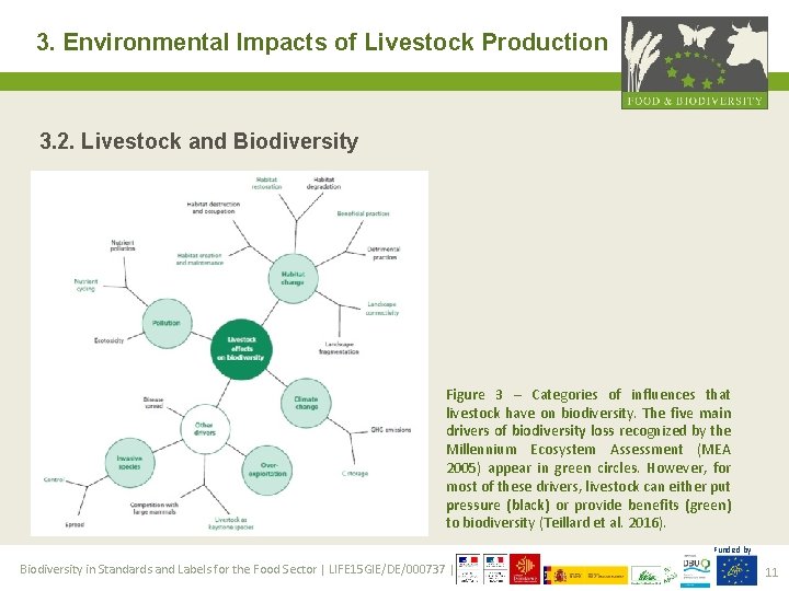 3. Environmental Impacts of Livestock Production 3. 2. Livestock and Biodiversity Figure 3 –