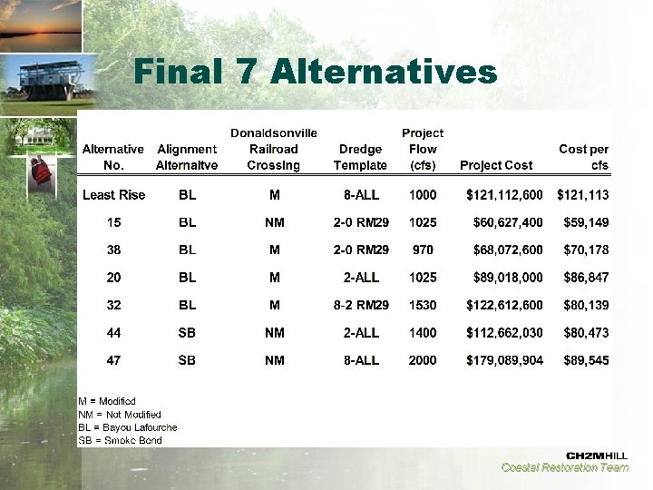 Final 7 Alternatives Coastal Restoration Team 