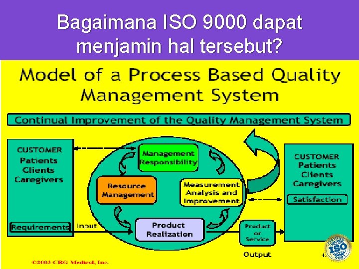 Bagaimana ISO 9000 dapat menjamin hal tersebut? 