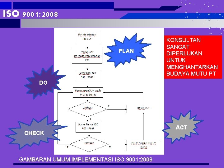 ISO 9001: 2008 PLAN KONSULTAN SANGAT DIPERLUKAN UNTUK MENGHANTARKAN BUDAYA MUTU PT DO CHECK