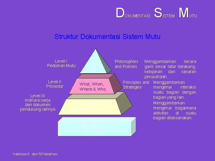 D OKUMENTASI S ISTEM M UTU Struktur Dokumentasi Sistem Mutu Level I Pedoman Mutu