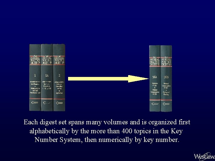 Each digest set spans many volumes and is organized first alphabetically by the more
