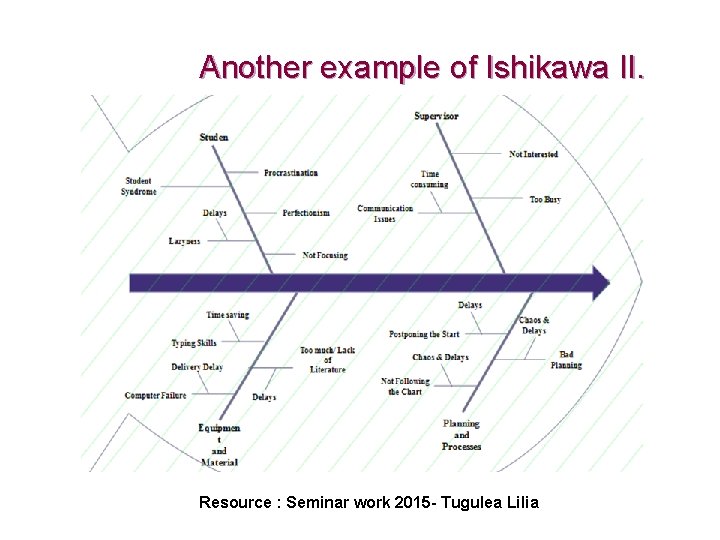 Another example of Ishikawa II. Resource : Seminar work 2015 - Tugulea Lilia 