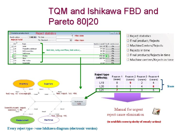 TQM and Ishikawa FBD and Pareto 80|20 Reject statistics Rejects Total Filter date Filter