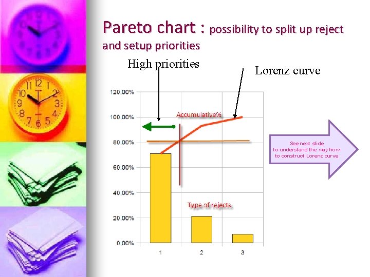 Pareto chart : possibility to split up reject and setup priorities High priorities Lorenz