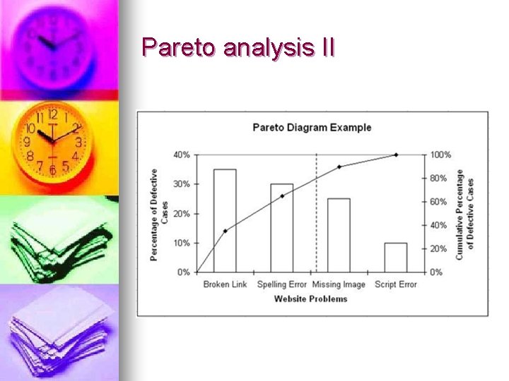 Pareto analysis II 