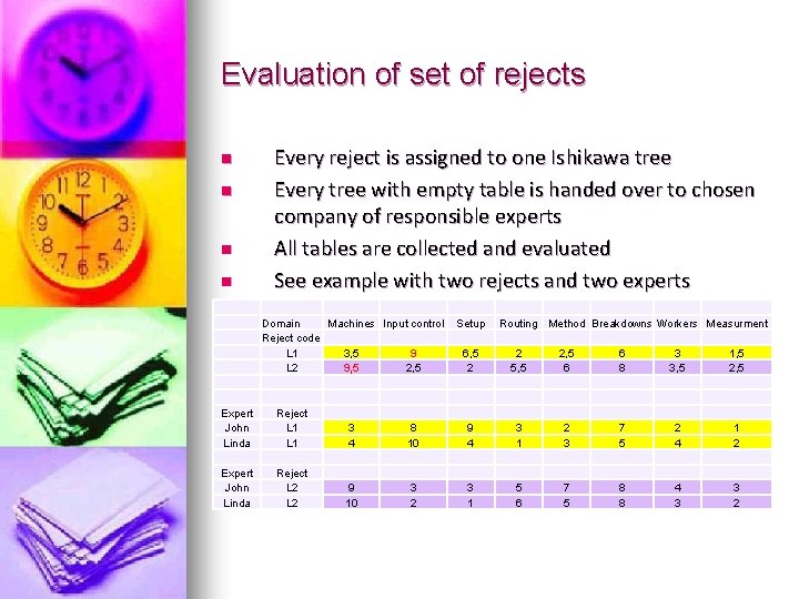 Evaluation of set of rejects n n Every reject is assigned to one Ishikawa