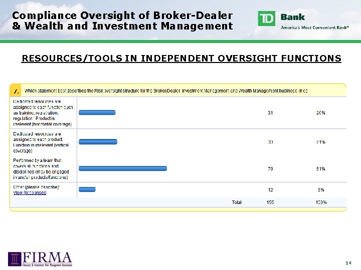 Compliance Oversight of Broker-Dealer & Wealth and Investment Management RESOURCES/TOOLS IN INDEPENDENT OVERSIGHT FUNCTIONS