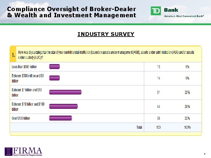 Compliance Oversight of Broker-Dealer & Wealth and Investment Management INDUSTRY SURVEY 4 