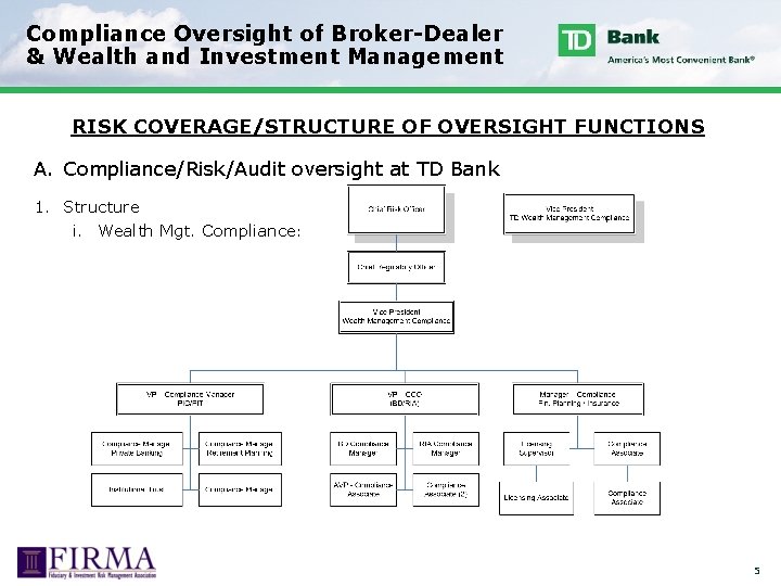 Compliance Oversight of Broker-Dealer & Wealth and Investment Management RISK COVERAGE/STRUCTURE OF OVERSIGHT FUNCTIONS
