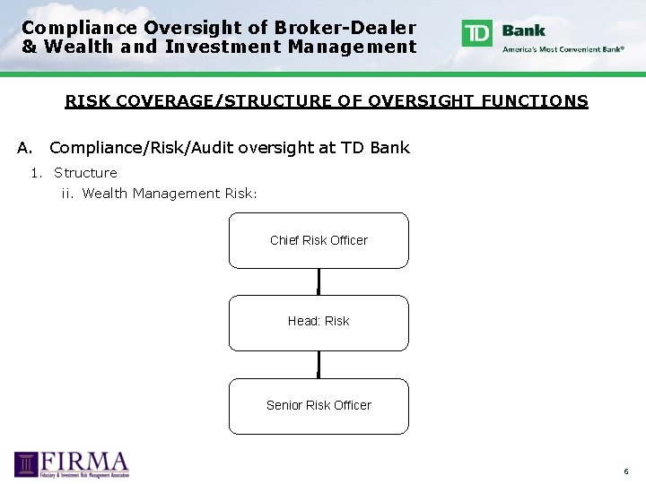 Compliance Oversight of Broker-Dealer & Wealth and Investment Management RISK COVERAGE/STRUCTURE OF OVERSIGHT FUNCTIONS