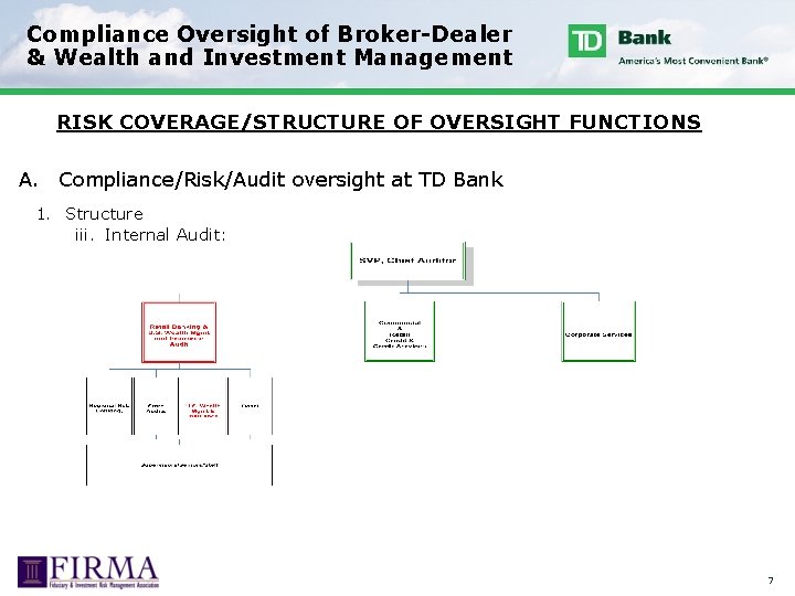 Compliance Oversight of Broker-Dealer & Wealth and Investment Management RISK COVERAGE/STRUCTURE OF OVERSIGHT FUNCTIONS