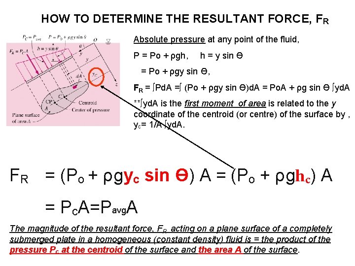 HOW TO DETERMINE THE RESULTANT FORCE, FR Absolute pressure at any point of the