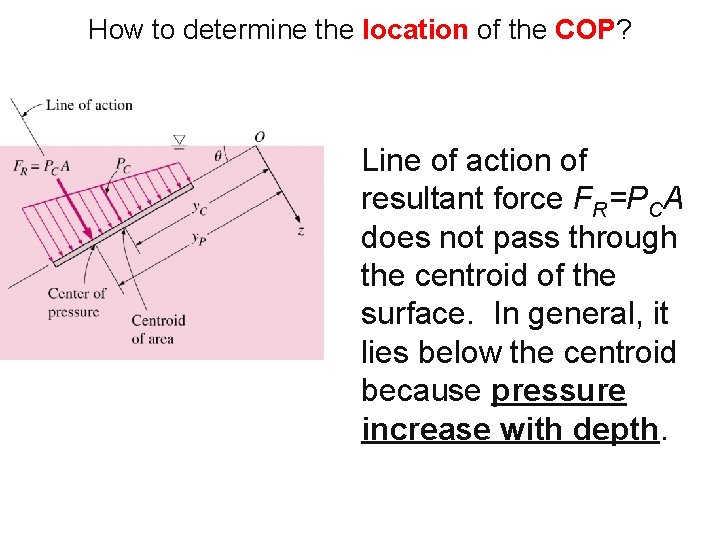 How to determine the location of the COP? Line of action of resultant force