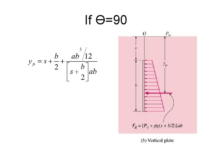 If Ө=90 
