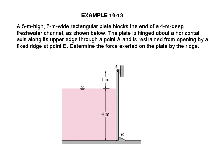 EXAMPLE 10 -13 A 5 -m-high, 5 -m-wide rectangular plate blocks the end of