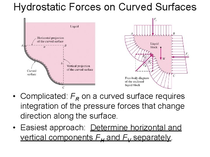 Hydrostatic Forces on Curved Surfaces • Complicated: FR on a curved surface requires integration