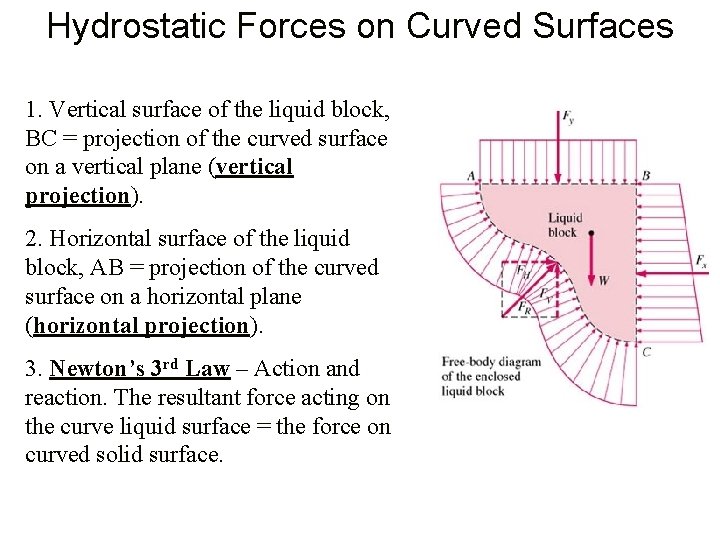 Hydrostatic Forces on Curved Surfaces 1. Vertical surface of the liquid block, BC =