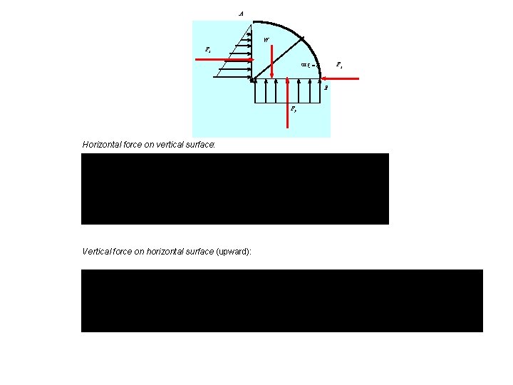 A W Fx Fs R=3 m B Fy Horizontal force on vertical surface: Vertical